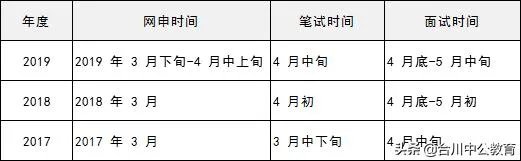 银行招聘条件:各大银行招聘条件有哪些?