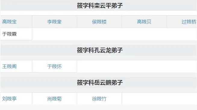 德云社成员名单表:德云社八个队的队长及队员名字
