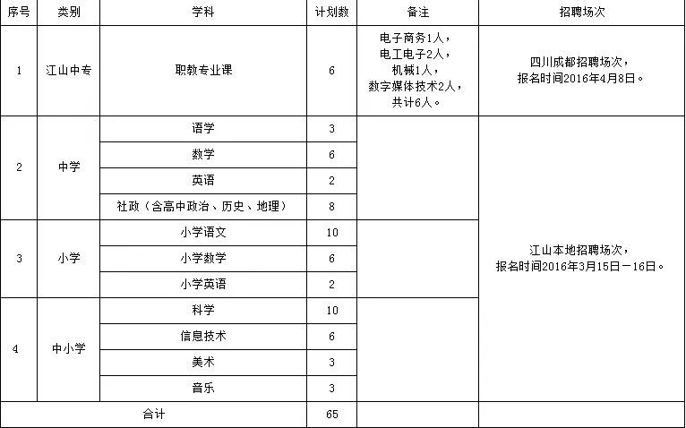 2016浙江江山市教师招聘65人公告(面向优秀高校毕业生)