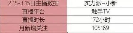 快手骚白在《王者荣耀》是什么区?
