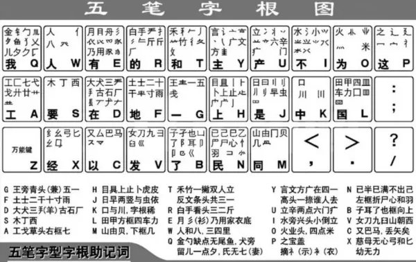 五笔输入法字根表是什么？