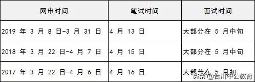 银行招聘条件:各大银行招聘条件有哪些?