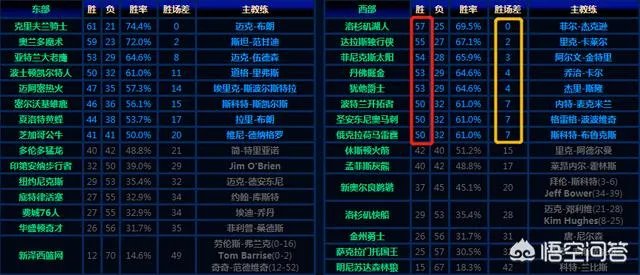 NBA季后赛历史上有多少次黑七奇迹?