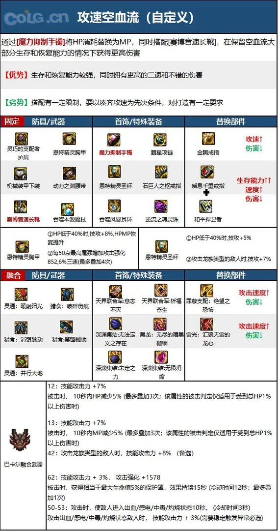 dnf110级版本冰洁毕业装备怎么搭配 2023冰结毕业装备搭配指南