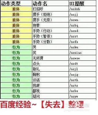 逆战怎么跳舞 逆战跳舞做动作指令大全
