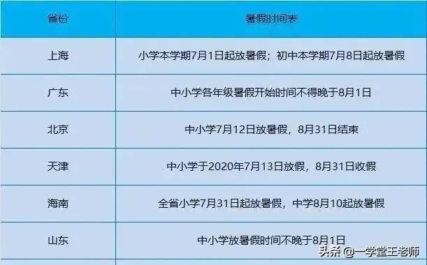 今年7月1日学校能正常放假吗?