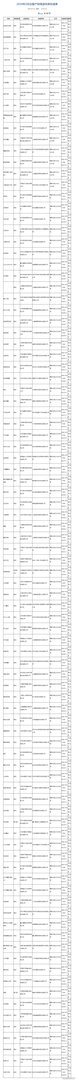 第九批游戏版号审批信息公开 包含一款PS4游戏