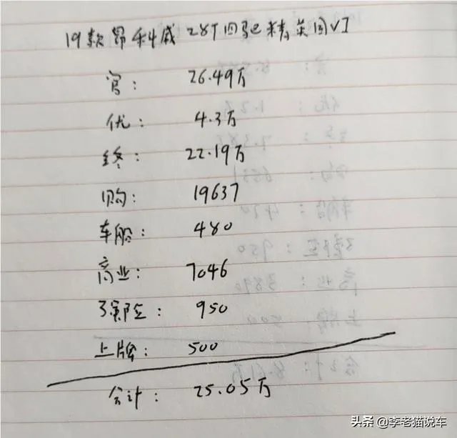 现在买昂科威,有优惠吗,你们多少钱提的?
