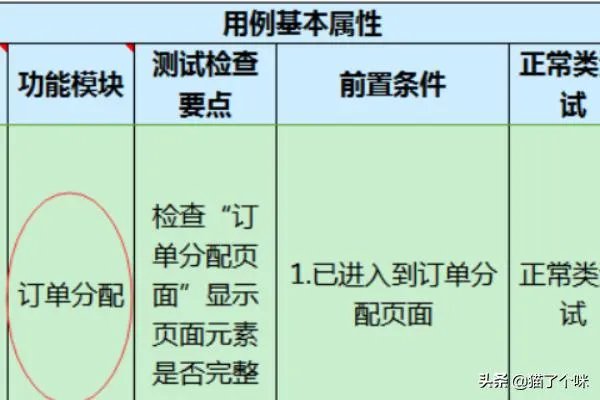 软件测试用例的基本要素包括哪些?