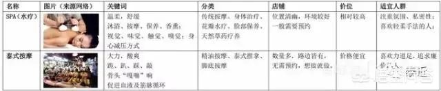 想去泰国自由行,不知道泰国的哪些地方最值得去呢,泰式马杀鸡是不是必玩项目呢?