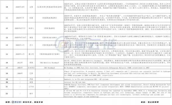 通用汽车离场，尼古拉跌下神坛！中国氢能市场行情“风”从哪来？