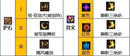 dnf110级版本剑宗毕业装备怎么搭配 2023剑宗毕业装备搭配推荐