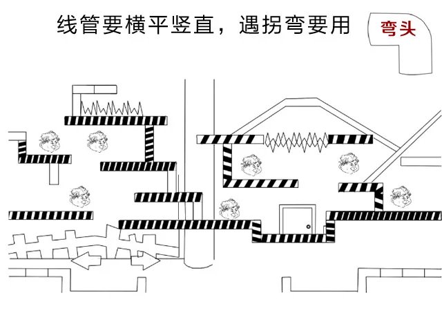 智能布线流程