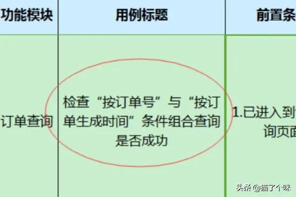 软件测试用例的基本要素包括哪些?