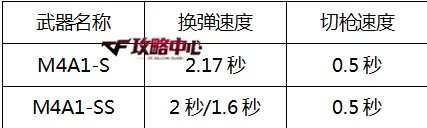 cfM4A1-S怎么样 cfM4A1-S实战测评