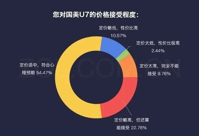 大家觉得国美U7如何?