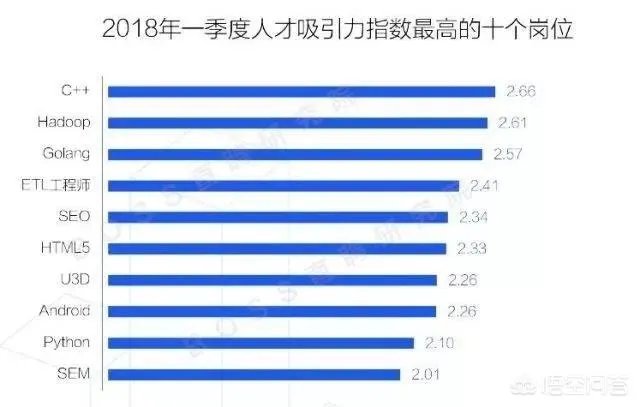 游戏开发，需要学习什么专业？