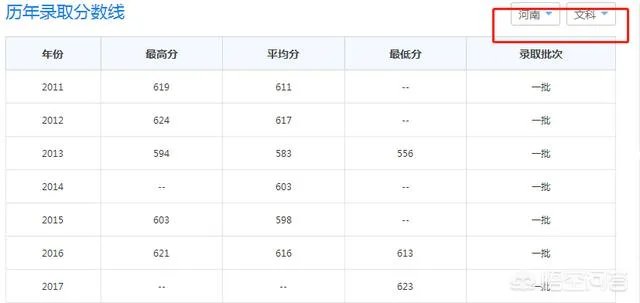 2017年上海财经大学录取分数线大概多少分?