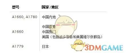苹果召回部分iPhone7 哪些型号iPhone7被召回？