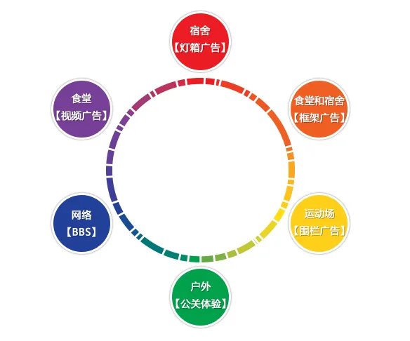 校园传媒