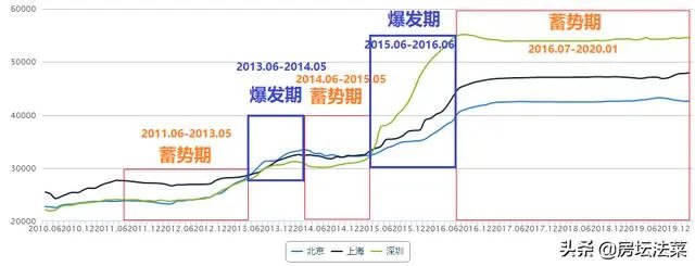 中国一季度GDP同比下降6.8%,现在投资房产会赚吗?