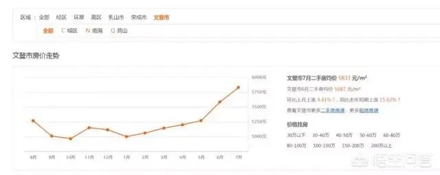 威海买哪个区域的房子比较好?