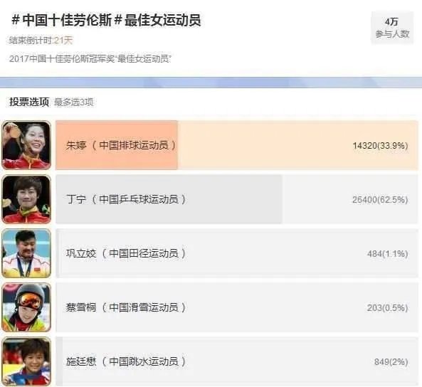 劳伦斯奖设置了哪些奖项？有哪些中国运动员获得过该奖项？