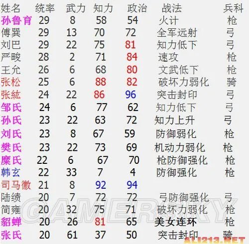 《三国志12》目前已破解出最全的武将数据