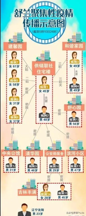 吉林疫情源头