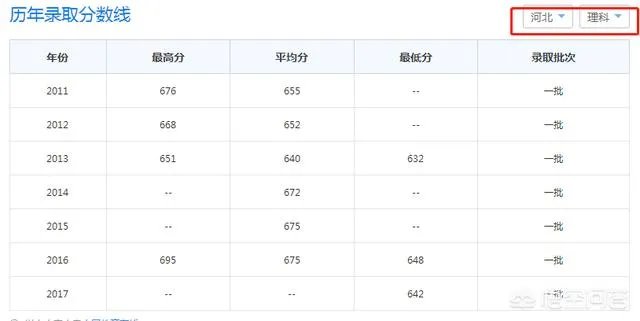 2017年上海财经大学录取分数线大概多少分?
