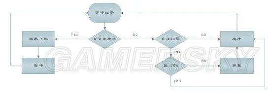 《魔兽世界》8.0奥法天赋、属性推荐及输出手法