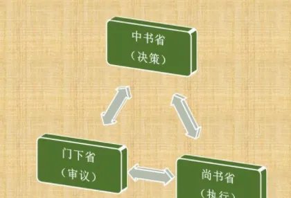 如何区分丞相与宰相？唐朝没有丞相这个称呼吗？
