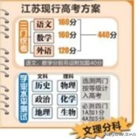 江苏省2021年高考改750分了,之前都是480分。一本线大概会是多少?