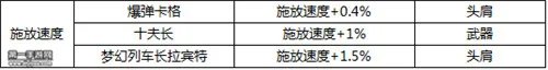 DNF移动版施放速度宝珠属性一览_DNF手游