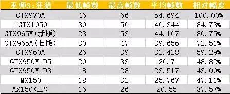 想了解一下小米笔记本pro值得入手吗?