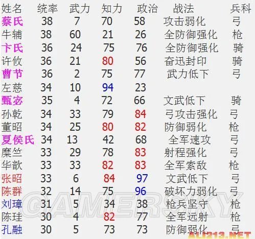《三国志12》目前已破解出最全的武将数据