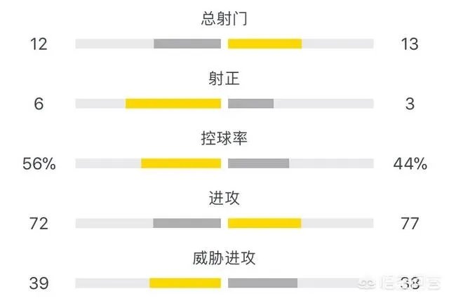 恒大客场成功击败济州联,第一次看到韩国球队怂了,济州联缴械,怎么评价这场比赛?