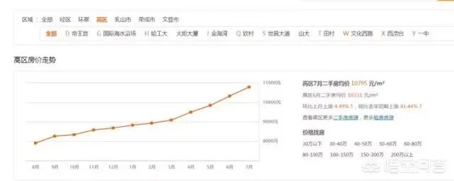 威海买哪个区域的房子比较好?