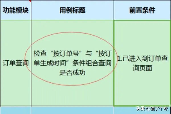 软件测试用例的基本要素包括哪些?