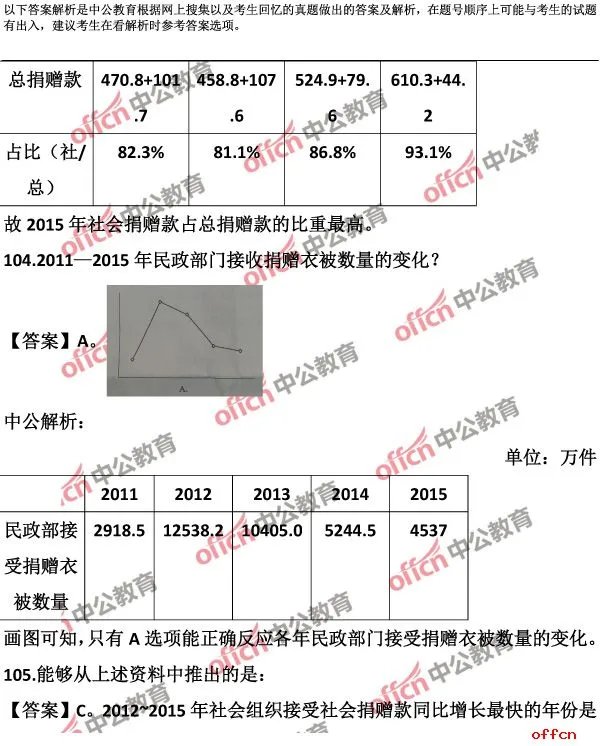 2017安徽省公务员考试行测试题答案及解析
