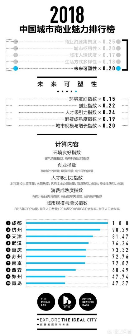 青岛和天津哪个适合年轻人