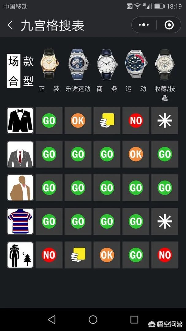 有人说男人的一生要有三块表,这是为什么?