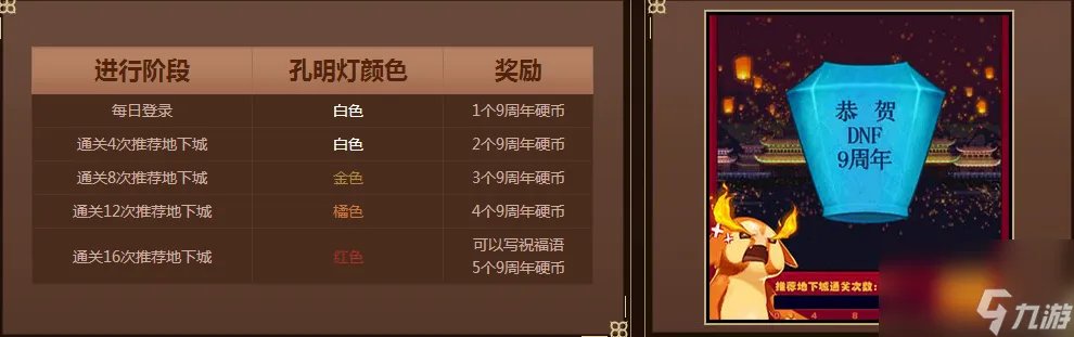 DNF手游孔明灯获取在哪里 地下城游戏孔明灯活动玩法  已推荐