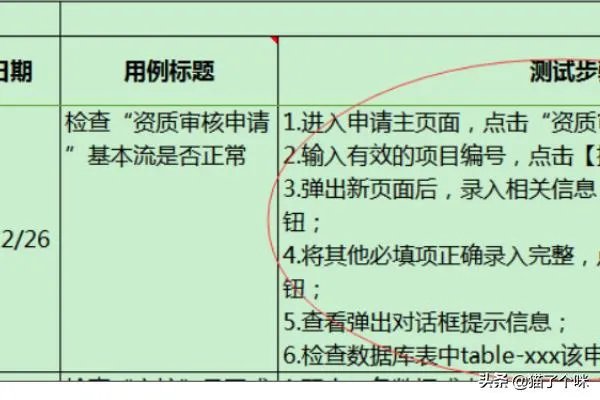 软件测试用例的基本要素包括哪些?