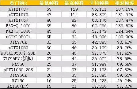 想了解一下小米笔记本pro值得入手吗?