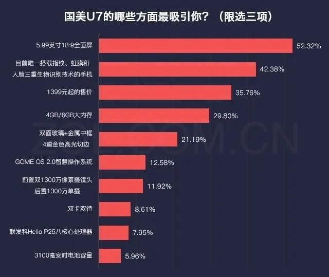 大家觉得国美U7如何?