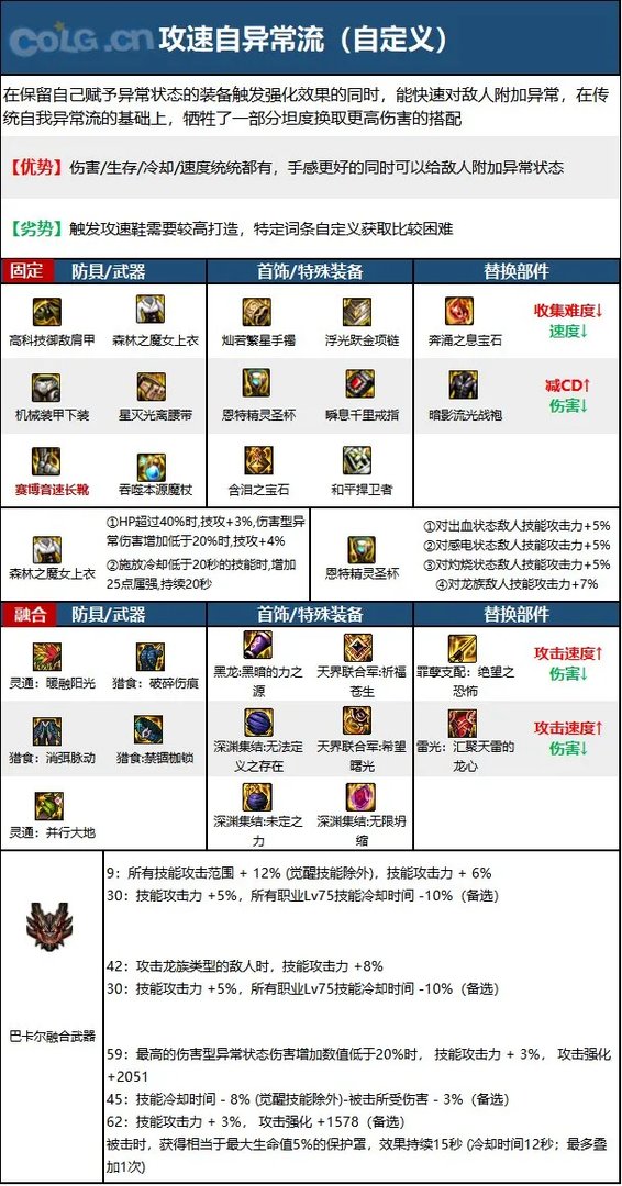 dnf110级版本冰洁毕业装备怎么搭配 2023冰结毕业装备搭配指南