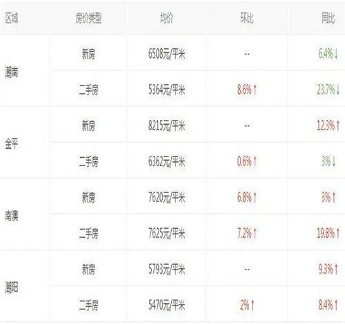 汕头2017房价走势图 汕头买婚房要注意什么