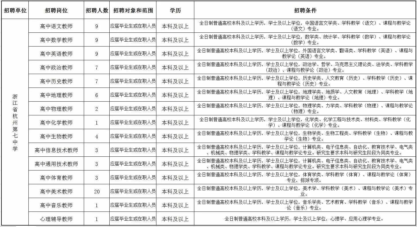 浙江教师招聘:浙江师范大学就业创业网关于2020年浙杭州第七中学招聘教师85人公告