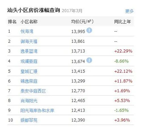 汕头2017房价走势图 汕头买婚房要注意什么